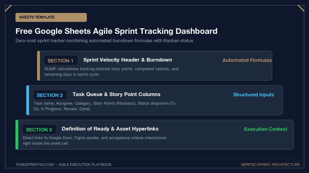 Free agile sprint templates google sheets sprint burndown and tracking dashboard