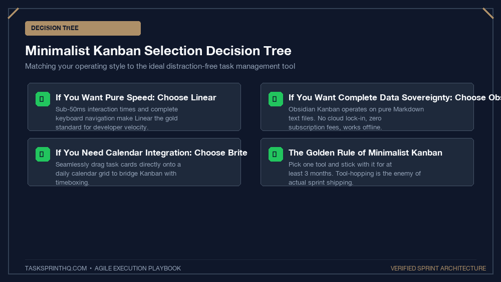 Minimalist kanban apps solopreneurs tool selection decision tree