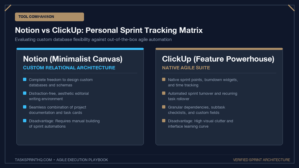 Notion vs ClickUp personal sprint tracking feature comparison matrix