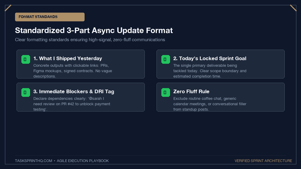 Replace daily standup slack workflow standardized 3-bullet team template