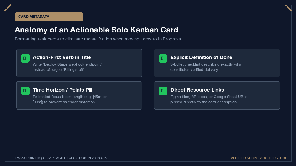 Solopreneur kanban board setup task card anatomy and metadata