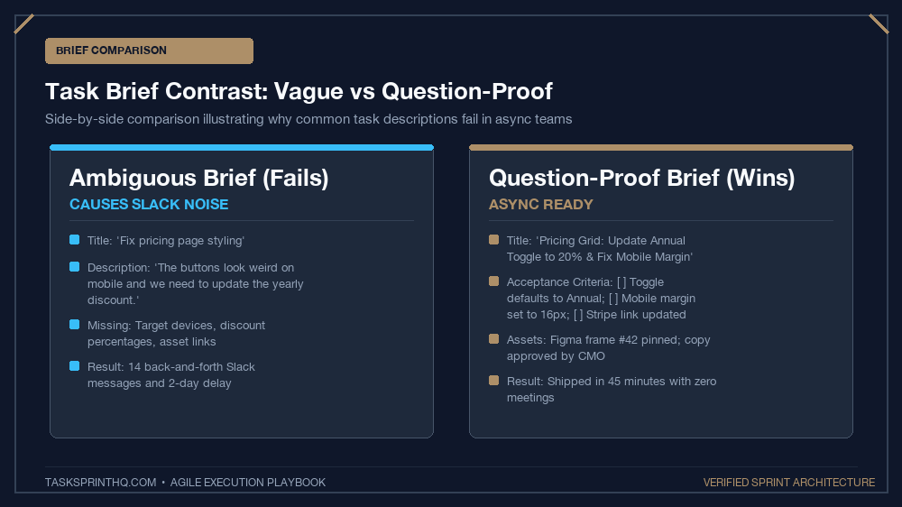 Write clear task briefs no questions vague vs bulletproof brief comparison