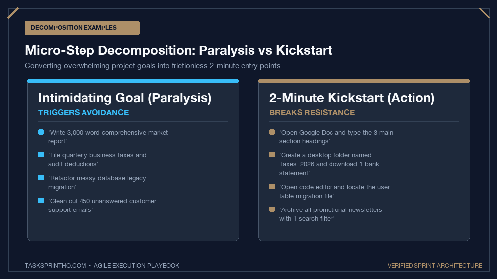 Task paralysis 2 minute kickstart micro-step decomposition examples