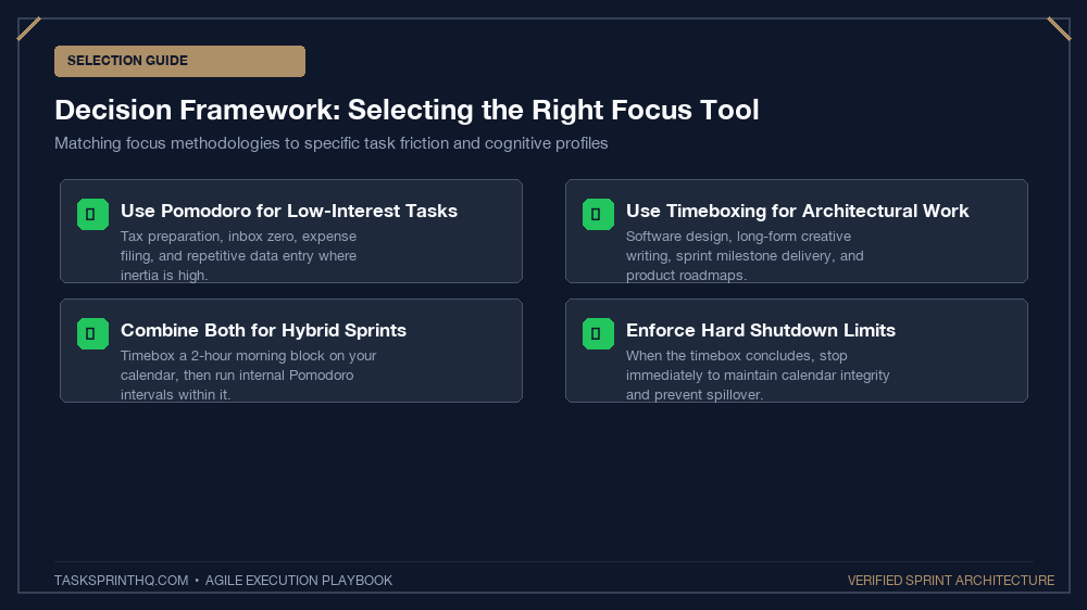 Timeboxing vs Pomodoro deep work task type decision matrix